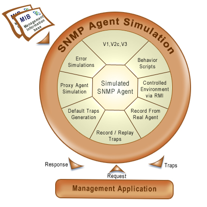 snmp_agent_simulator